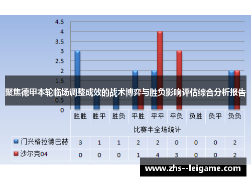 聚焦德甲本轮临场调整成效的战术博弈与胜负影响评估综合分析报告